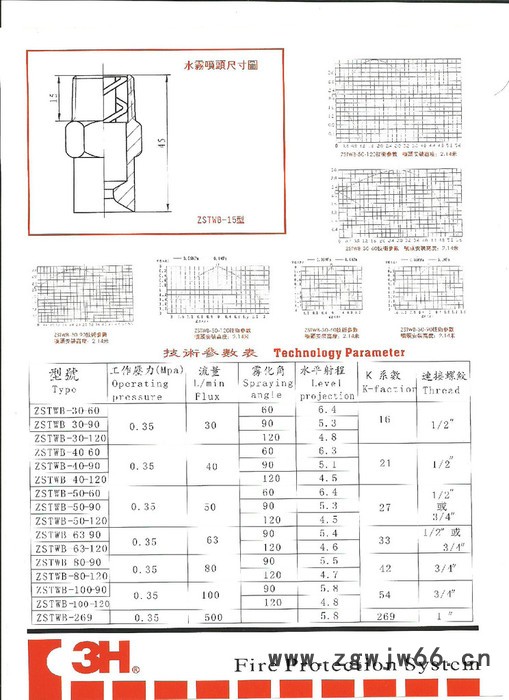 水雾喷头 3H ZSTWA-15 标准图3