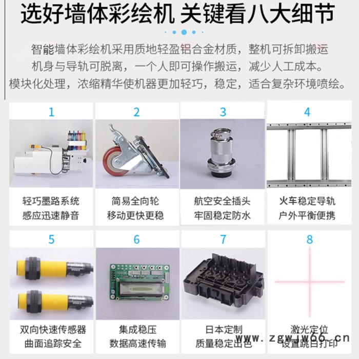 3d墙面彩绘机喷头高清墙体喷绘墨水创业机器壁画打印5d墙绘机耗材图6