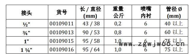 德国凯格KEG喷头VN推力喷头 高压喷头 管道疏通喷头 德国喷头 高压清洗喷头图2