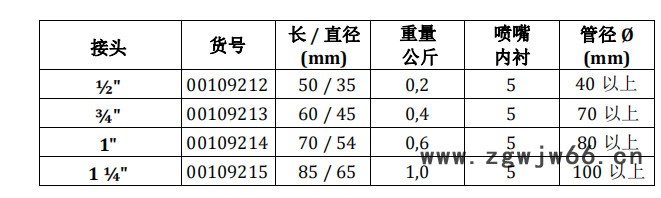 德国凯格KEG喷头VN椭圆喷头 清洗喷头 管道疏通喷头 德国喷头 高压清洗喷头图3