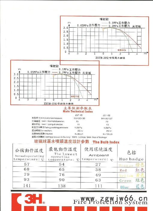 供应 3H ZSTBS 15/68℃边墙型玻璃球喷头图4