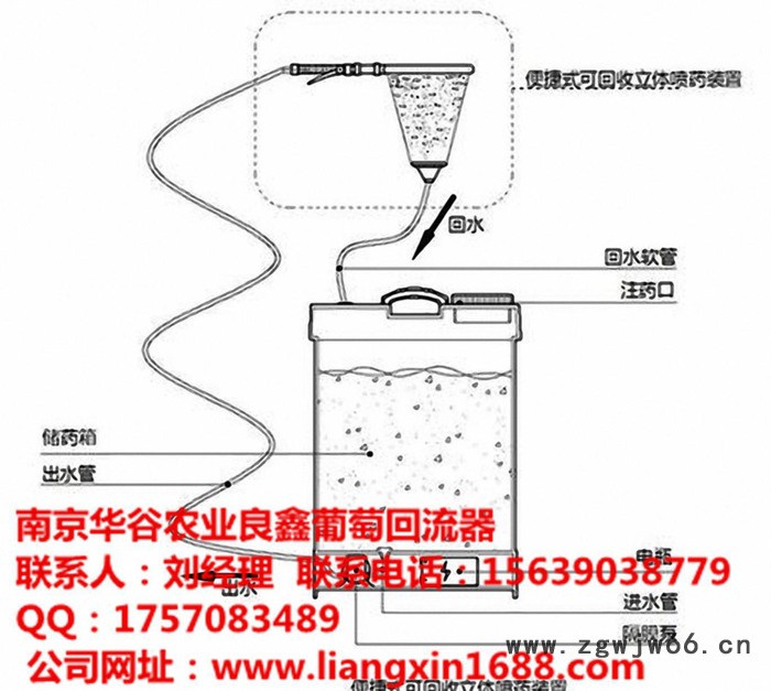 葡萄膨果器喷头 夏黑拉穗剂 葡萄洗果器葡萄罩子喷头膨果喷头图2