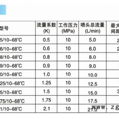 雾盾XSWT 高压闭式细水雾喷头XSWT2.0/10-57℃ 不锈钢感温57度喷头