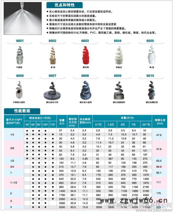 供应l螺旋喷头工业喷头\喷嘴