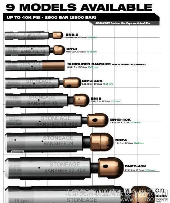 ** 专业超高压清洗机管道喷头 进口高压清洗机旋转喷头图3