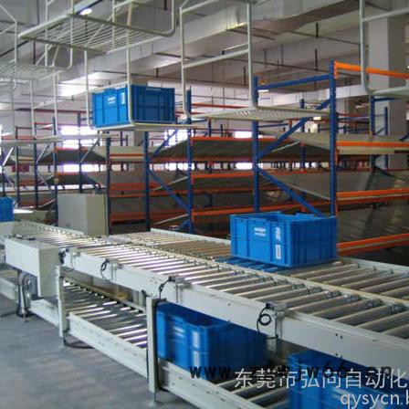 动力滚筒输送线，滚筒输送线，动力滚筒流水线，动力滚筒线图7