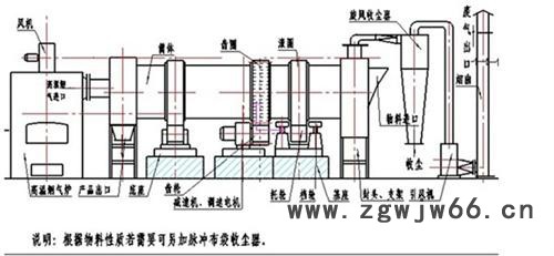 滚筒烘干机_云南滚筒烘干机_回转式滚筒烘干机_腾龙重工图2