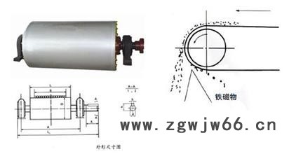 海特永磁滚筒GTZ系列半磁滚筒   强磁滚筒   型号齐全    **价廉图2