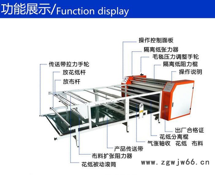 **正科DZGT-B热升华滚筒机 滚筒印花机　多功能滚筒机图4