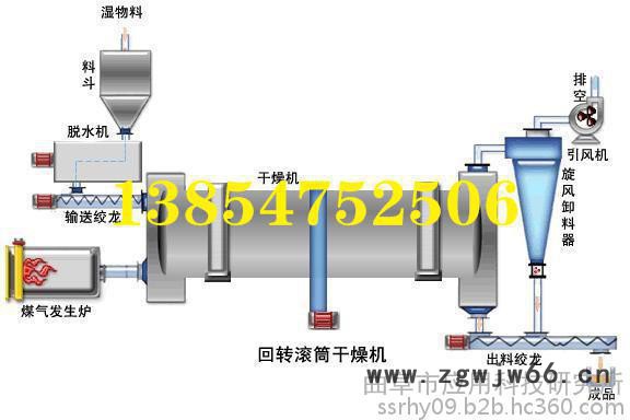 滚筒木粉烘干机 滚筒锯末烘干机 滚筒木屑烘干机 肥料滚筒烘干机图5