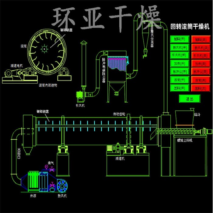 环亚  回转滚筒干燥机 回转窑定制 滚筒干燥机 回转滚筒干燥设备 欢迎来电咨询图2