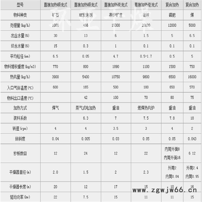 环亚  回转滚筒干燥机 回转窑定制 滚筒干燥机 回转滚筒干燥设备 欢迎来电咨询图3