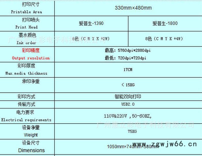 惠思达印花机布料棉布抱枕个性T恤图片爱普生打印机原装喷头图2