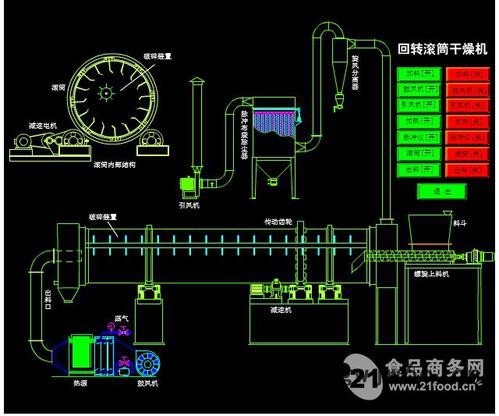 电加热煅烧滚筒干燥机图5