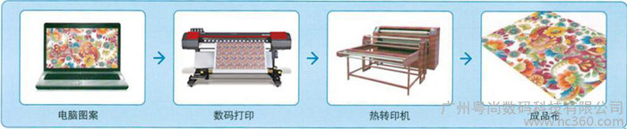 供应美印FJ1625美印FJ1625双喷头数码打印机图2