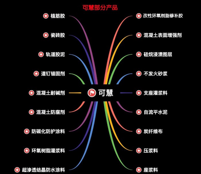 河南信阳息县地下室防堵注浆用水下抗渗堵漏注浆剂        井盖修补材料、薄层修补材料图4