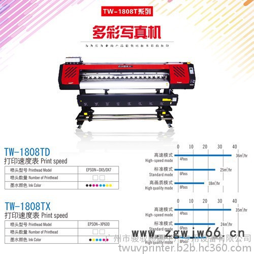 **1.8M 2头 爱普生 Icontek图王TW-1808T系列弱溶剂写真机 爱普生喷头图2