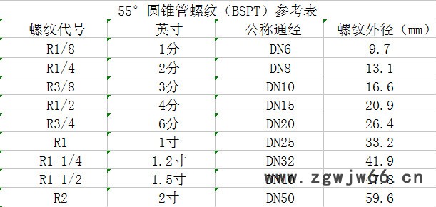 驰强 槽缝式吹气喷嘴 吹风喷嘴 组合式扇形喷嘴 蒸汽喷嘴 气帘喷嘴喷头
