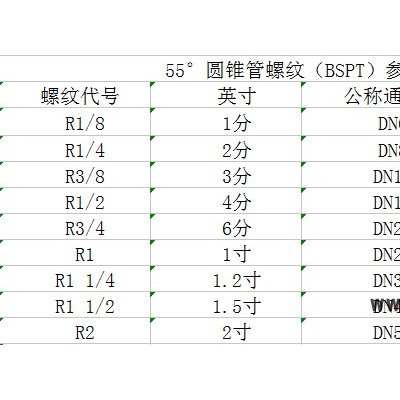 驰强 槽缝式吹气喷嘴 吹风喷嘴 组合式扇形喷嘴 蒸汽喷嘴 气帘喷嘴喷头
