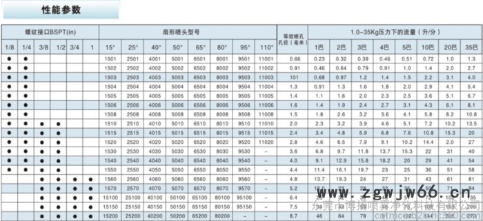 驰强cc 雾化喷头高压清洗机扇面洗车 不锈钢扇形喷嘴cc雾化喷嘴喷头