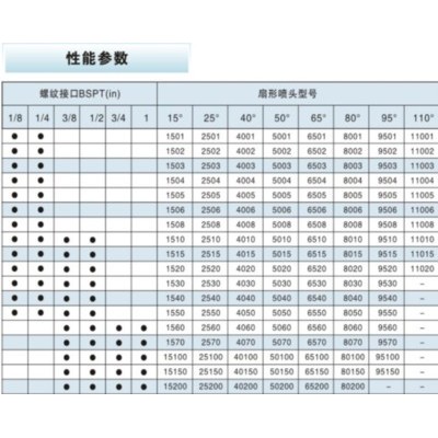 驰强cc 雾化喷头高压清洗机扇面洗车 不锈钢扇形喷嘴cc雾化喷嘴喷头