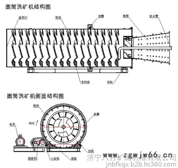 八方DSH-50-10 滚筒洗矿机图3