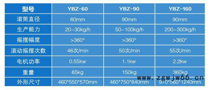 专业双滚筒摇摆颗粒机 小型颗粒机 实验型颗粒机 品质图2