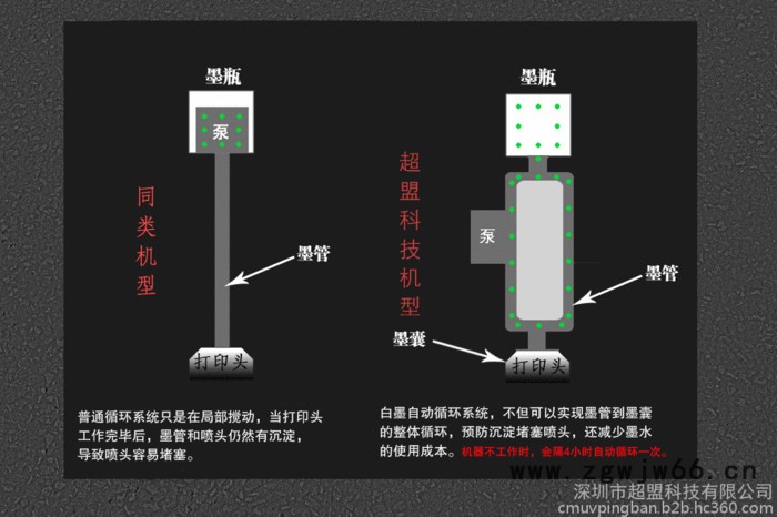 超盟CM-A3 爱普生喷头A3幅面UV平板打印机批发价格优惠图5