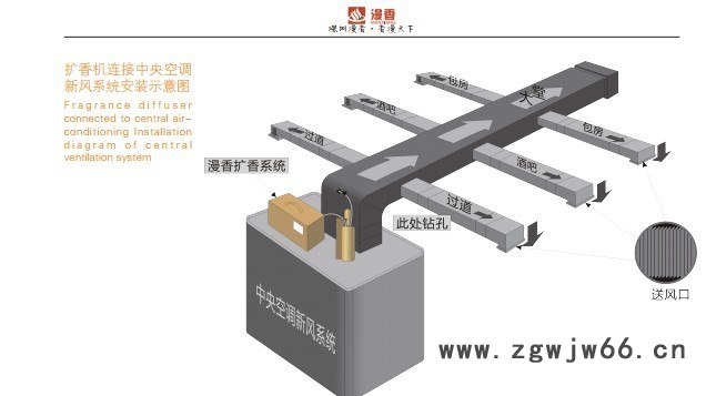 2018深圳供应漫香DR-012型，带两个喷头一体机扩香机 扩香机图3