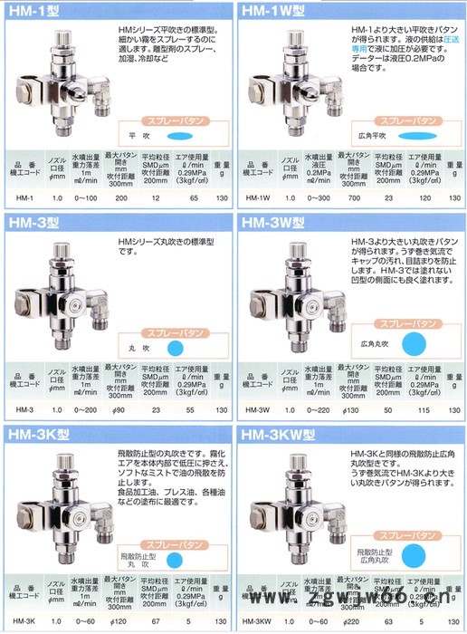日本扶桑精机自动雾化喷头HM-1W深圳仓石特价代理