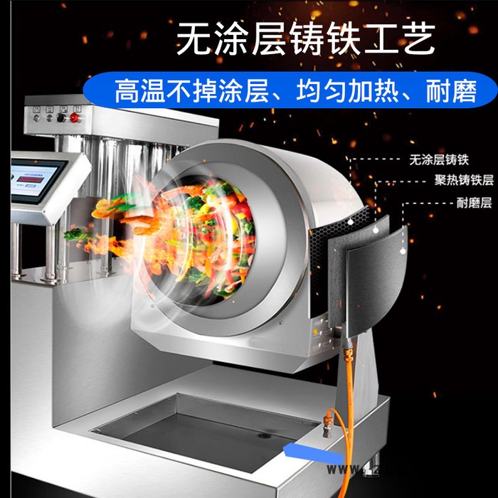 烧范儿SFEG60A3A滚筒炒菜机炒菜用具炒菜设备自动炒菜机SFEG60A3A智能炒菜机图3