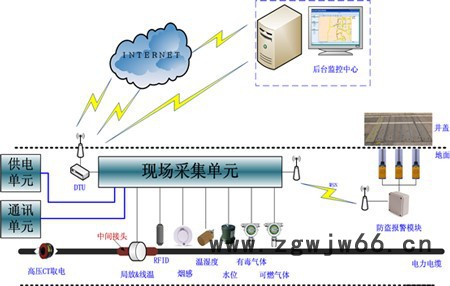 隧道井盖状态在线监测系统图4