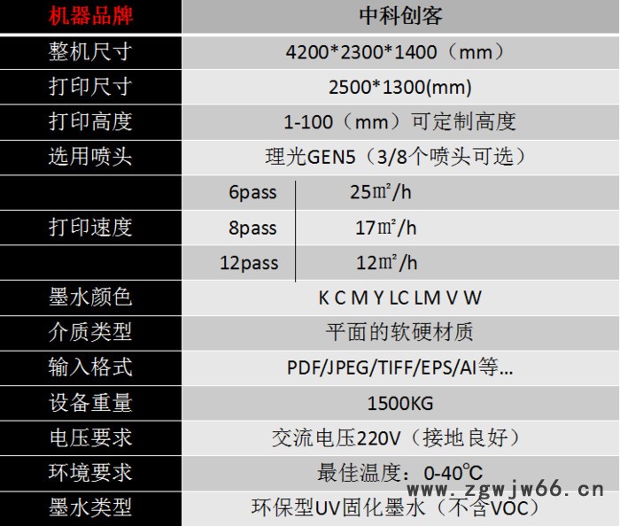 理光G5UV平板打印机 工业级灰度喷头 速度与稳定兼备图3