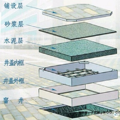 蓉鑫泰重型 乐山电力检测井盖