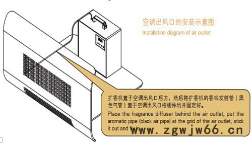 2018深圳供应漫香DR-012型带两个喷头一体机扩香机空气净化装置图2