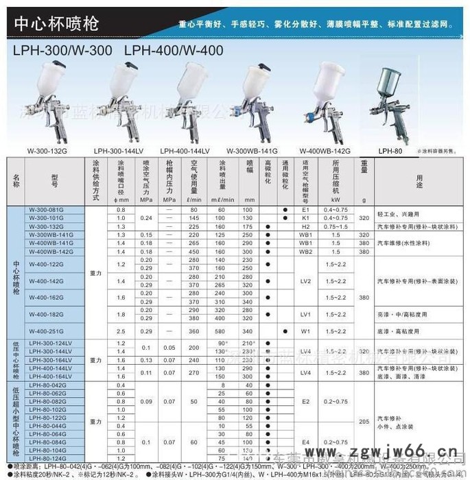 批发日本岩田W-400 中心杯手动喷头 汽车修补专用 喷嘴图2