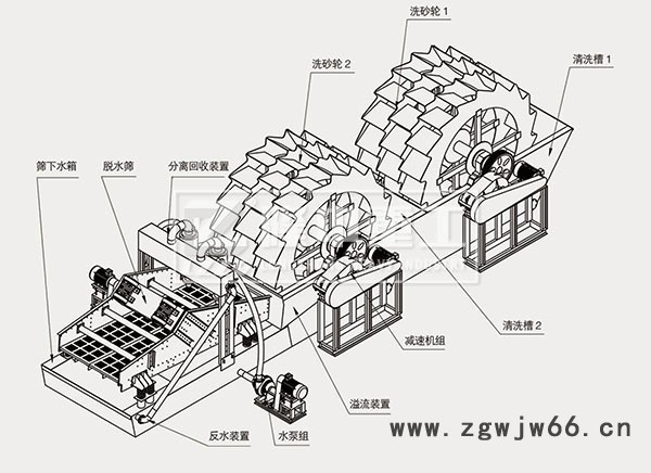 诺凯供应滚筒洗砂机 化工滚筒洗砂机 滚筒洗砂机生产 轮斗式洗砂机 轮斗式洗砂机图5