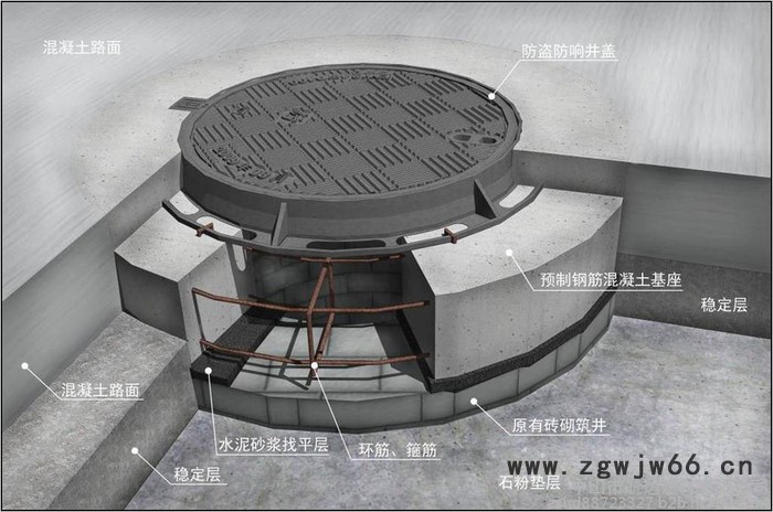 中山市球墨铸铁井盖批发、零售,广东省中山市球墨铸铁井盖批发、零售。中山市球墨铸铁井盖国标生产图3