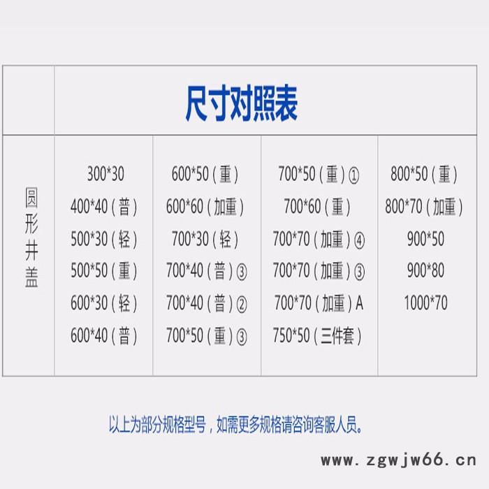 生产**树脂复合井盖电力检查雨污水井下水井圆700新品可定做图3