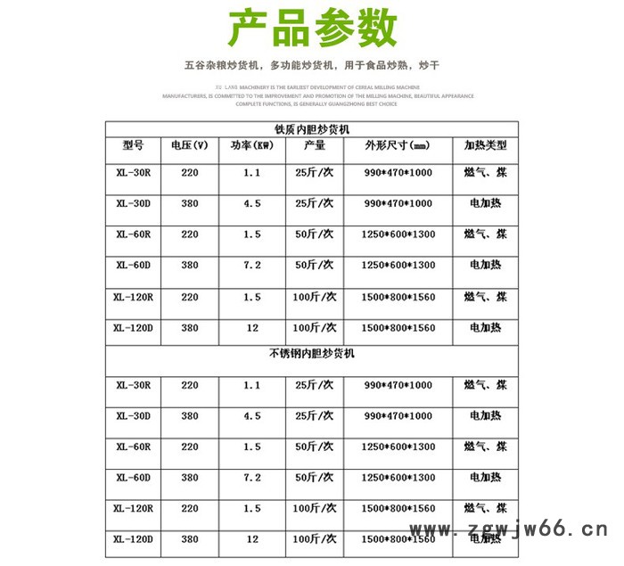 旭朗燃气铁质内胆炒货机 全自动瓜子类食品滚筒式商用炒货机 长沙炒瓜子机器 长沙炒花生瓜子机器图6