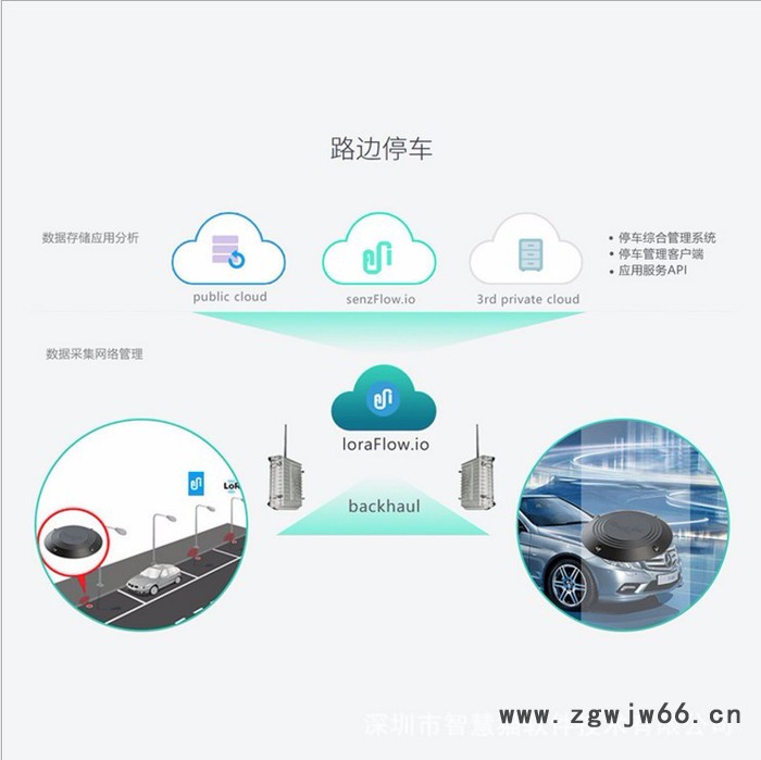 智能路灯  无线停车场管理  智能酒店锁  智能井盖  智能物业 智能垃圾桶图2