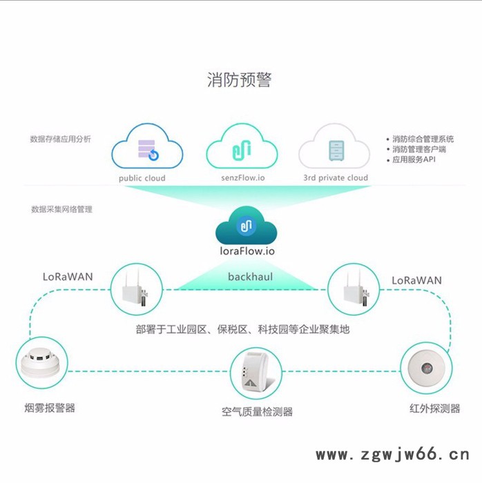 智能路灯  无线停车场管理  智能酒店锁  智能井盖  智能物业 智能垃圾桶图3