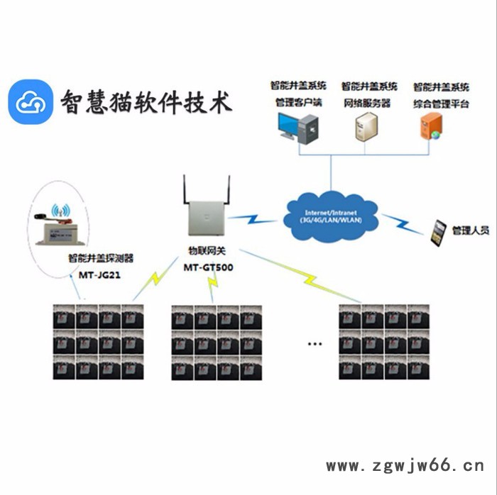 智能路灯  无线停车场管理  智能酒店锁  智能井盖  智能物业 智能垃圾桶图4