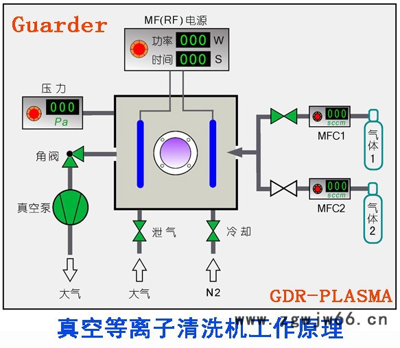 旋转等离子清洗机，滚筒式等离子处理机图3