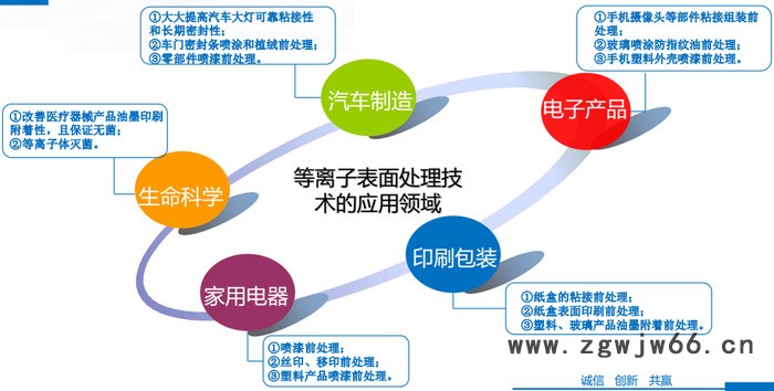 滚筒式等离子清洗处理机 等离子清洗机图6