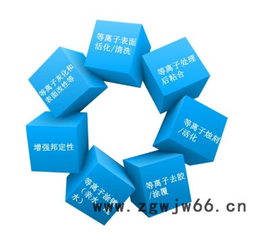 滚筒式等离子清洗处理机 等离子清洗机图4