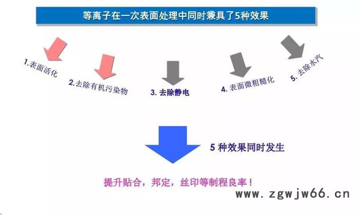滚筒式等离子清洗处理机 等离子清洗机图7