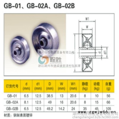 输送机配件、辊道机配件工厂定制各类滚筒、可调积放辊筒、不锈钢辊筒、PVC辊筒、包胶辊筒、万向球、福莱轮、脚杯、杯脚、附件