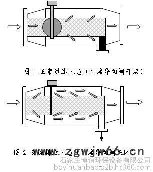 石家庄博谊卧式直通除污器BeZF-80-1.0图2