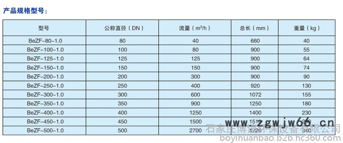 石家庄博谊卧式直通除污器BeZF-80-1.0图3